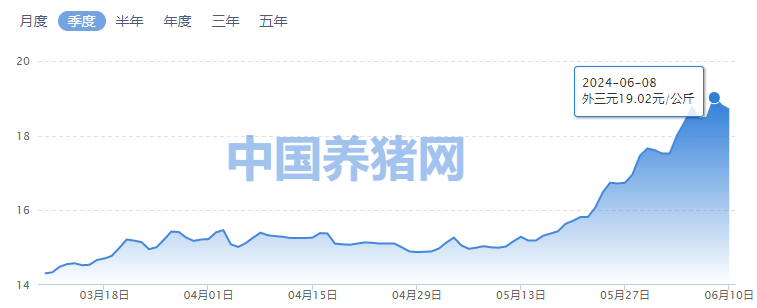 养殖市场行情,养殖市场行情与寻找内心平静的奇妙旅程