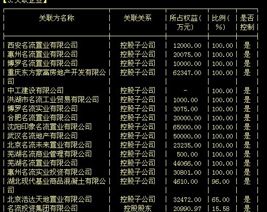 股票行情名流置业