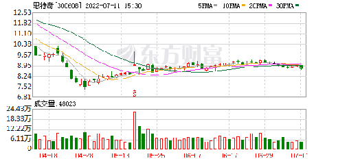 300608思特奇股票,股市小日常，与思特奇股票的不解之缘