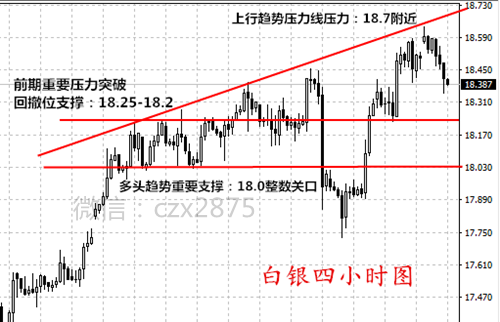 今日白银操作最新分析，变化中的自信与成就感