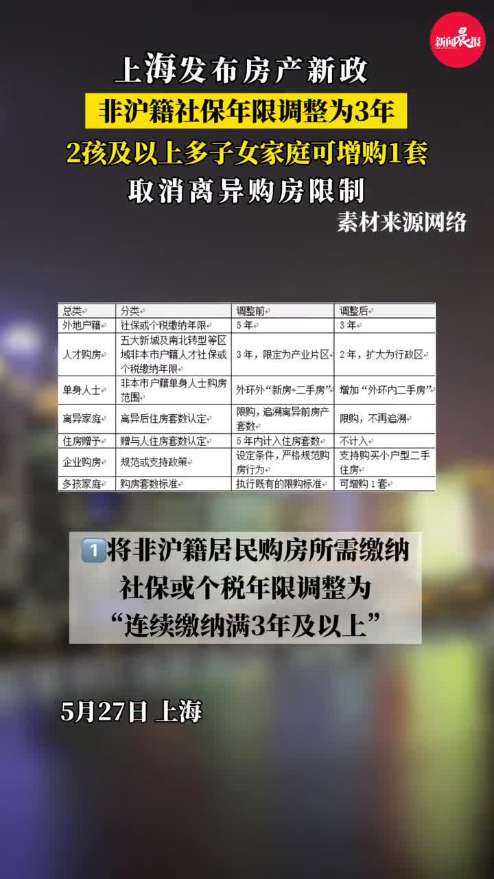 上海房产继承新规,上海房产继承新规，全面解读与案例分析