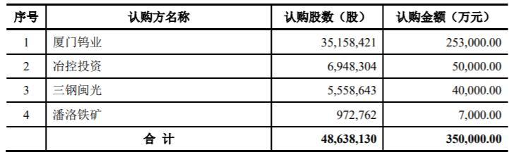 揭秘股票定增，背景、意义、影响及操作策略解析