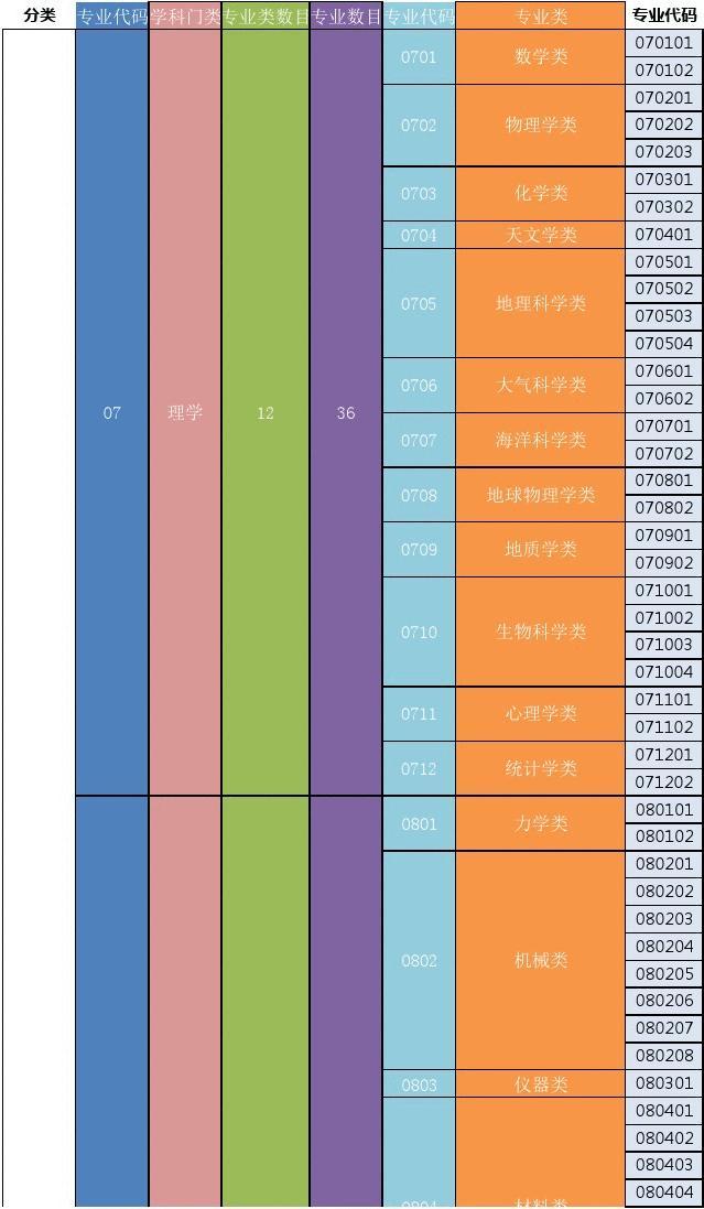 最新大学专业分类,最新大学专业分类，时代的印记与未来的航标