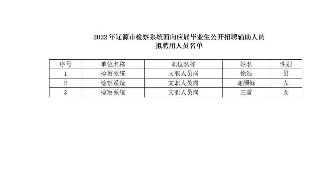 嫩江县最新招聘信息