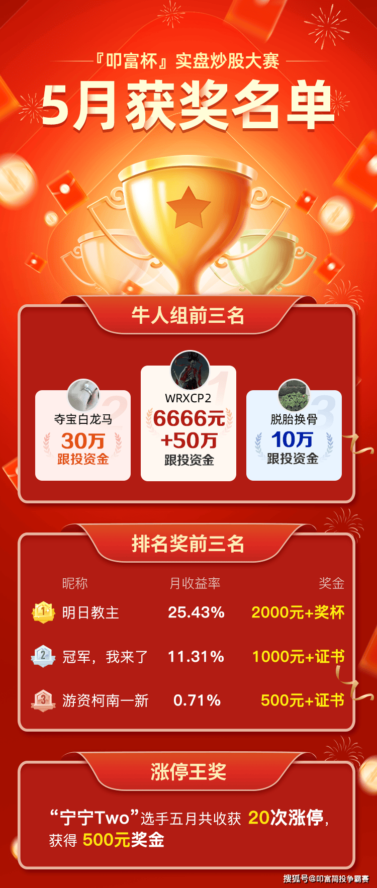 奖王57新版下载，自信与成就感的冒险之旅开启