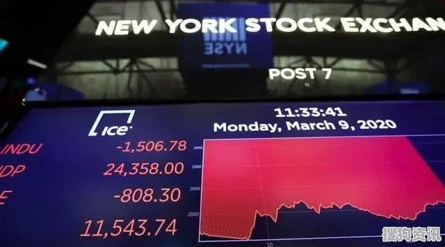 美股实时行情查询,美股实时行情查询，掌握全球股市动态，洞悉投资先机