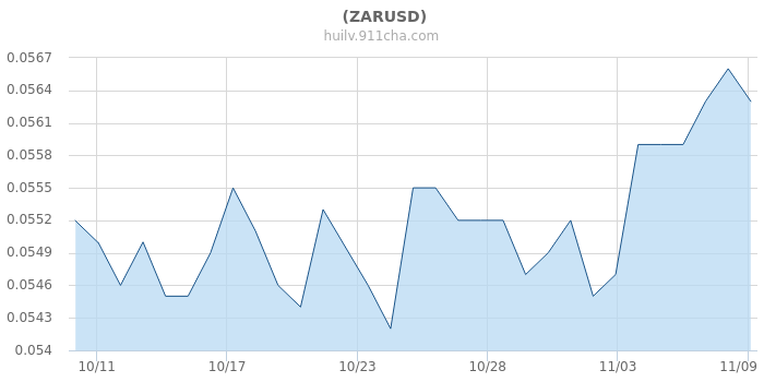 南非兰特最新汇率