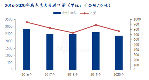 今日全国大麦价格行情分析与论述