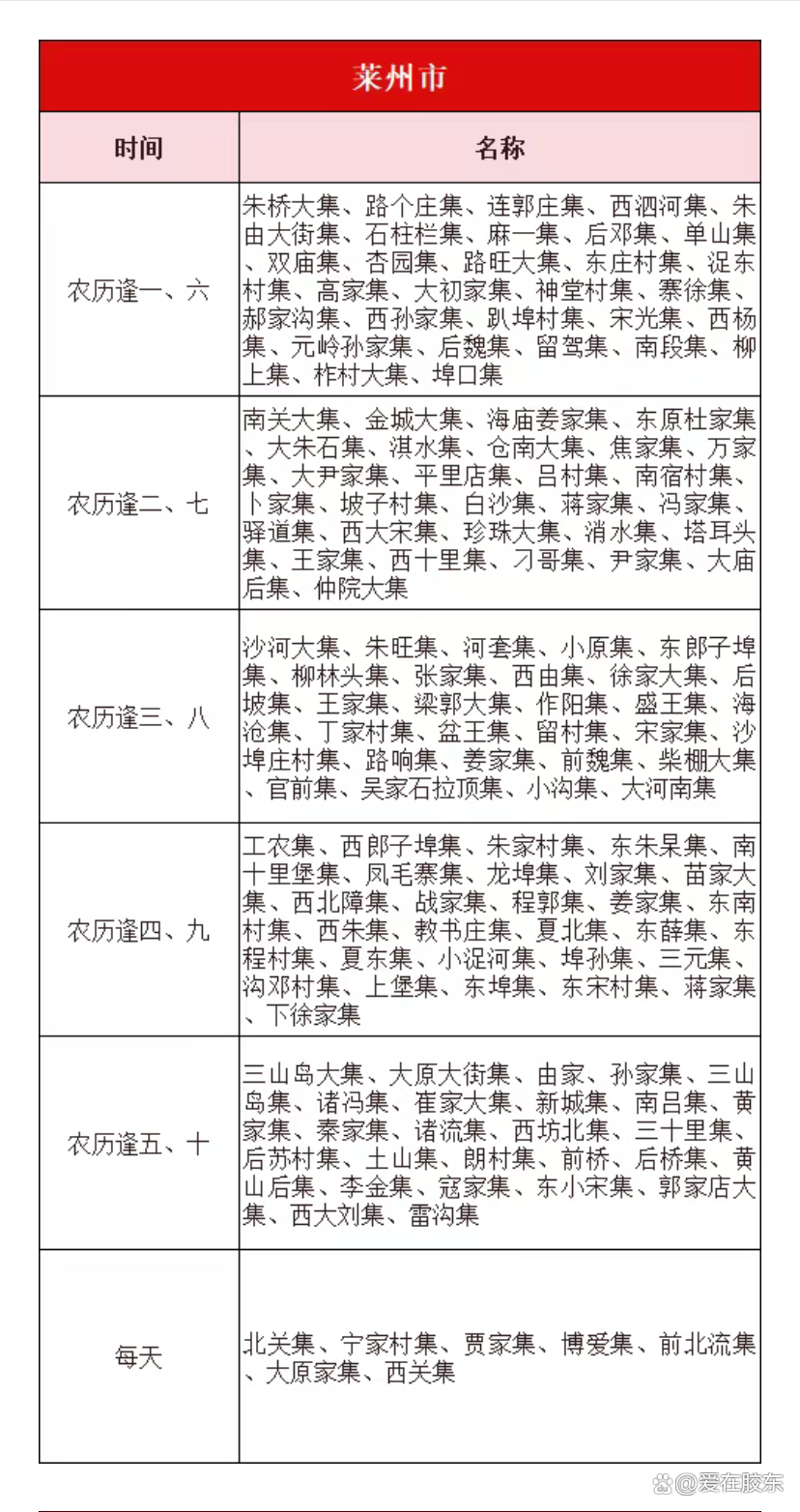 黄岛大集最新时间安排,一场热闹非凡的集市盛宴盛大开启!