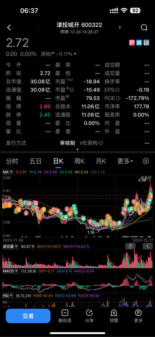 北京城建股票最新动态更新,最新消息与走势分析