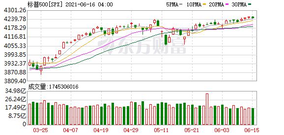 英国股市实时行情更新