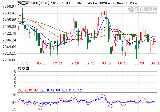英国股市实时行情更新