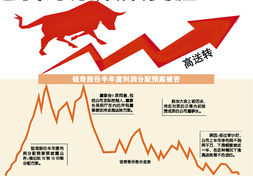高送转股票全解析，开启财富自由之门的小红书秘籍！