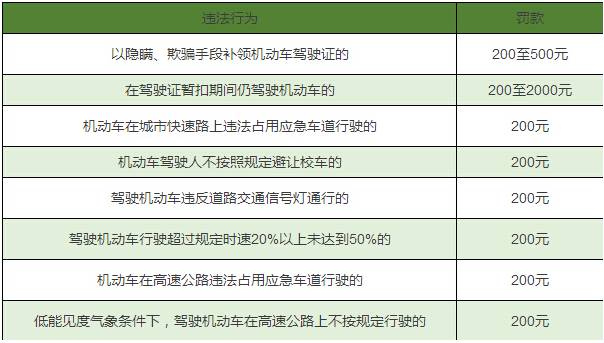 最新违章扣分资讯详解,如何查询处理违章,轻松掌握交通法规,助你驾驭道路安全