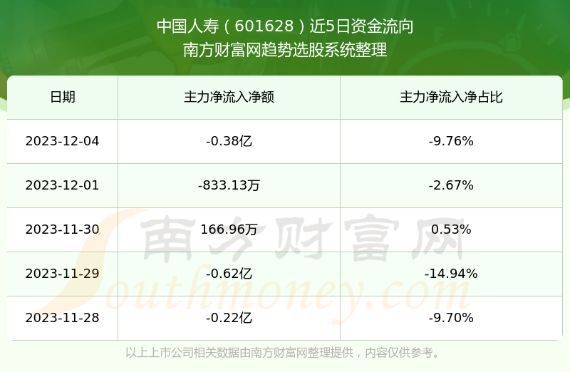 中国人寿港股实时行情及分析概览