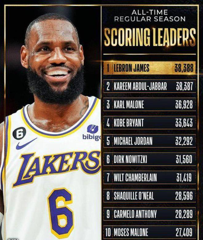 詹姆斯传奇成就与影响,最新数据汇总解析