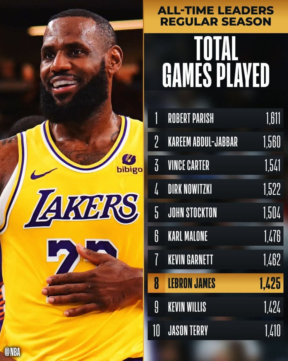 詹姆斯传奇成就与影响,最新数据汇总解析