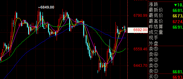 陕金所原油行情软件,陕金所原油行情软件的日常故事