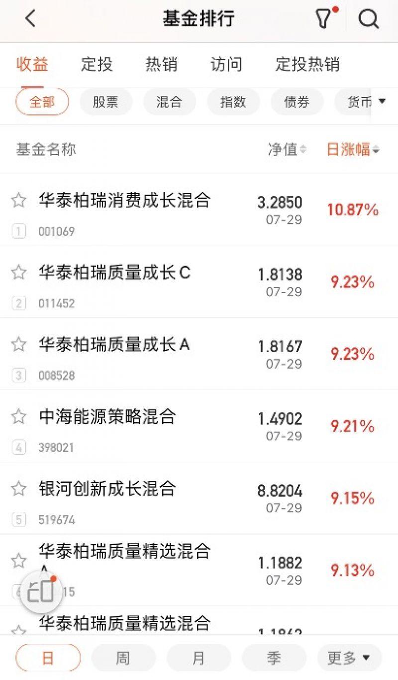 股票型基金净值,探究其奇妙旅程