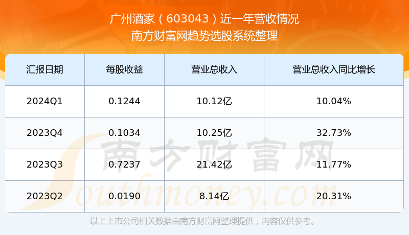 广州酒家股票,投资热点与前景展望