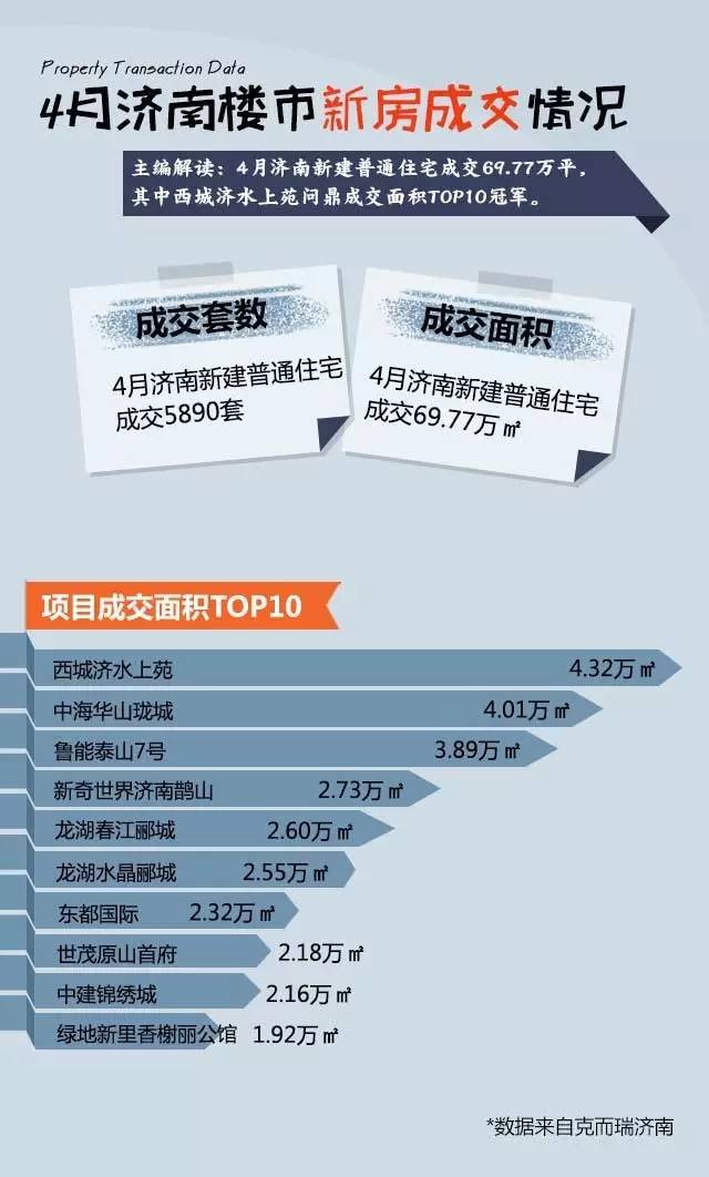 济南房地产价格最新调整资讯,济南房地产价格最新调整资讯,科技重塑居住价值,体验未来生活新篇章