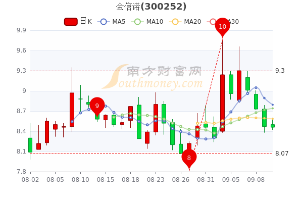 603042股票行情,全面解读603042股票行情，深入剖析与观点阐述