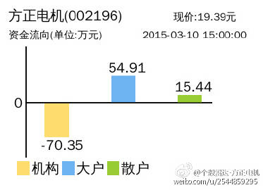 方正电机股票动态，深度分析与观点阐述