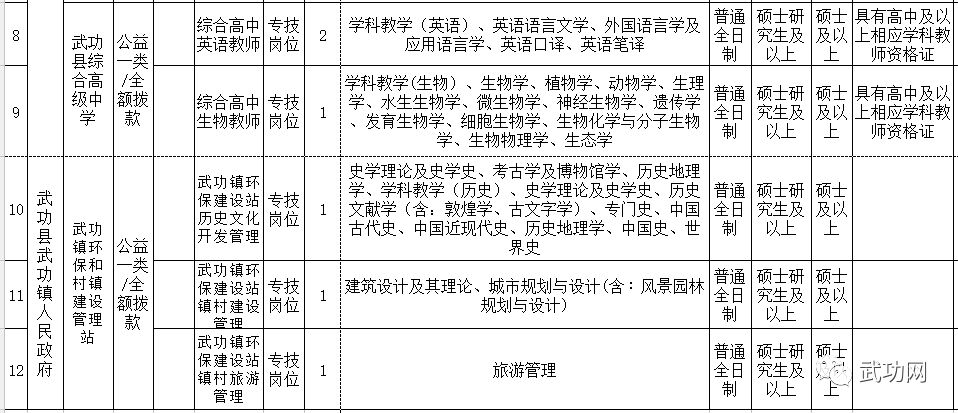 京台高速至京港澳高速段公路 第20页