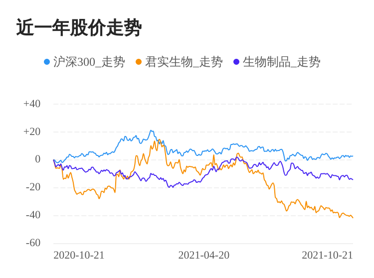 君实生物股票,君实生物股票，生物医药领域的璀璨之星