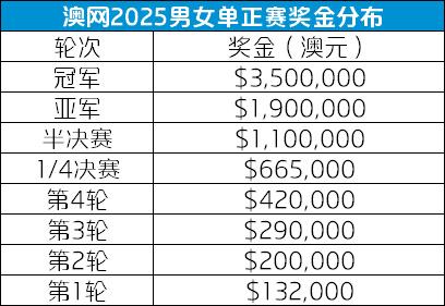 奖金制度下的比赛，利与弊的深入探讨