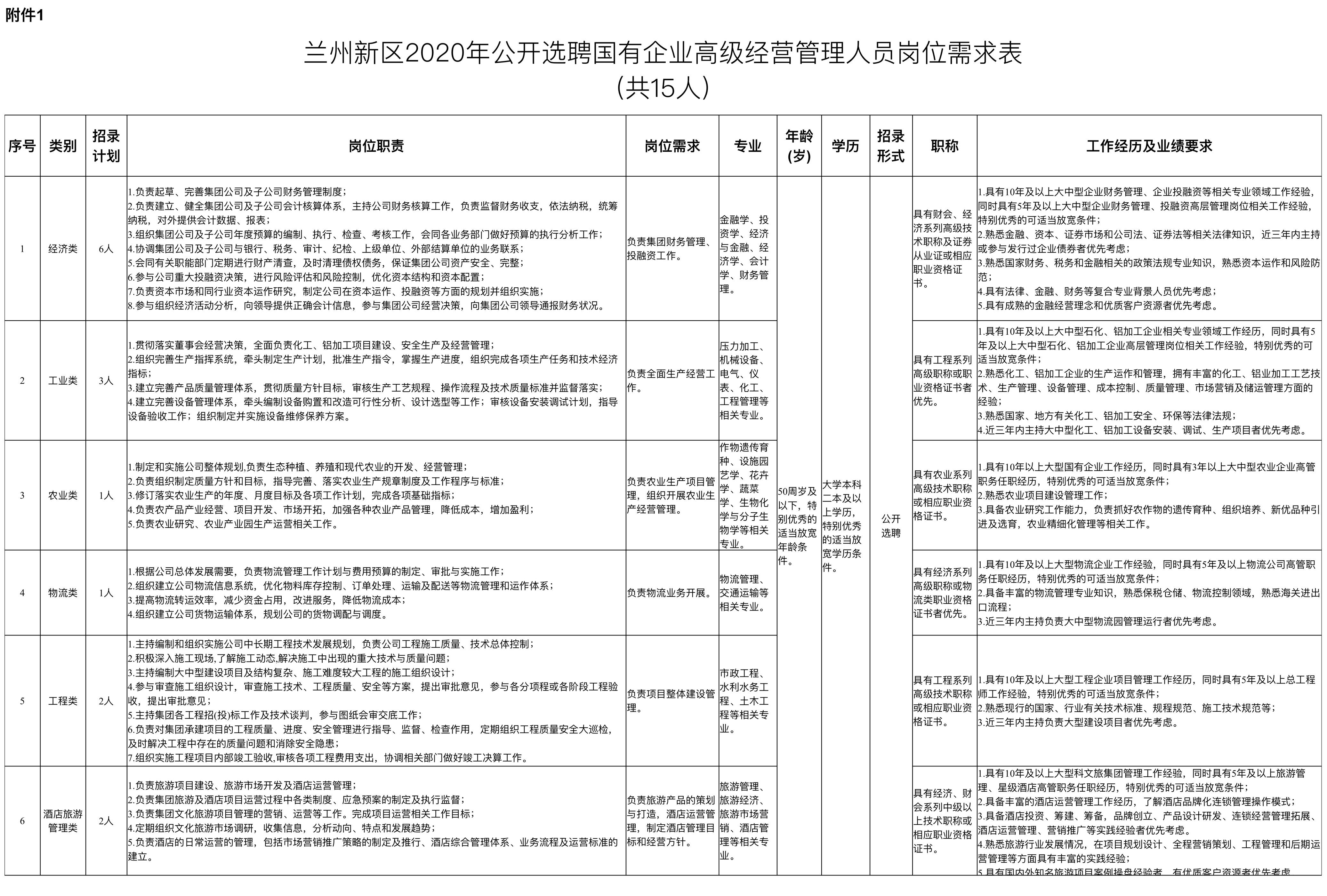 兰州科技招聘最新资讯，重塑招聘体验，引领未来职业发展