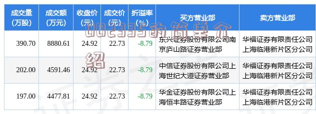 ​重磅更新，000982最新资讯📣🚀