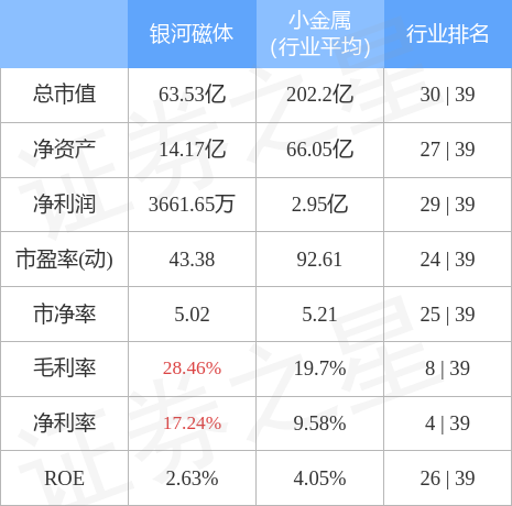 银河磁体股票行情深度解析，前景分析与投资洞察