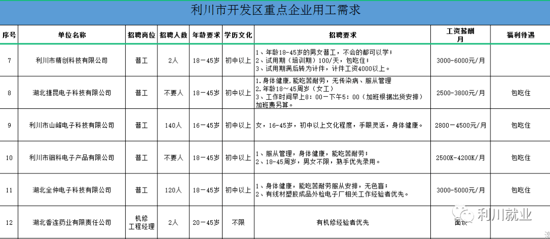 武汉普工招聘资讯，职业发展的理想选择，普工岗位火热招募中