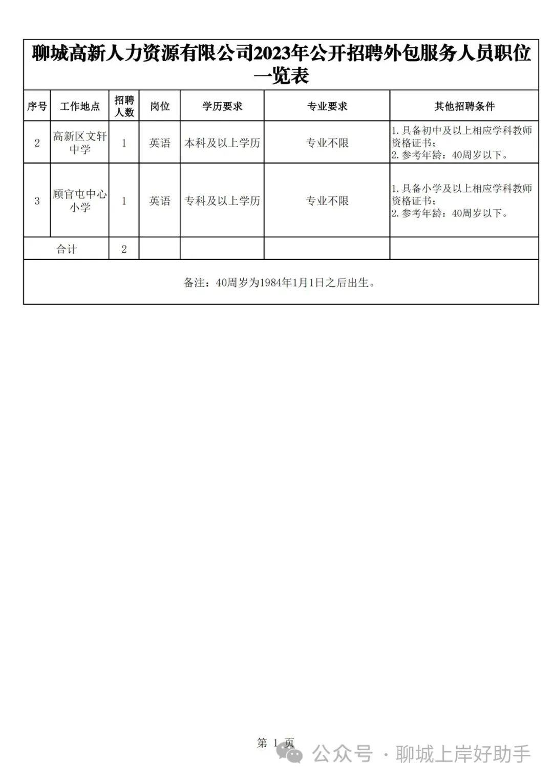 廊坊最新职位招聘详解，步骤指南与招聘攻略