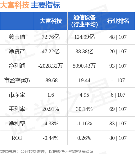大富科技股票行情，时代浪潮中的科技领航者动态